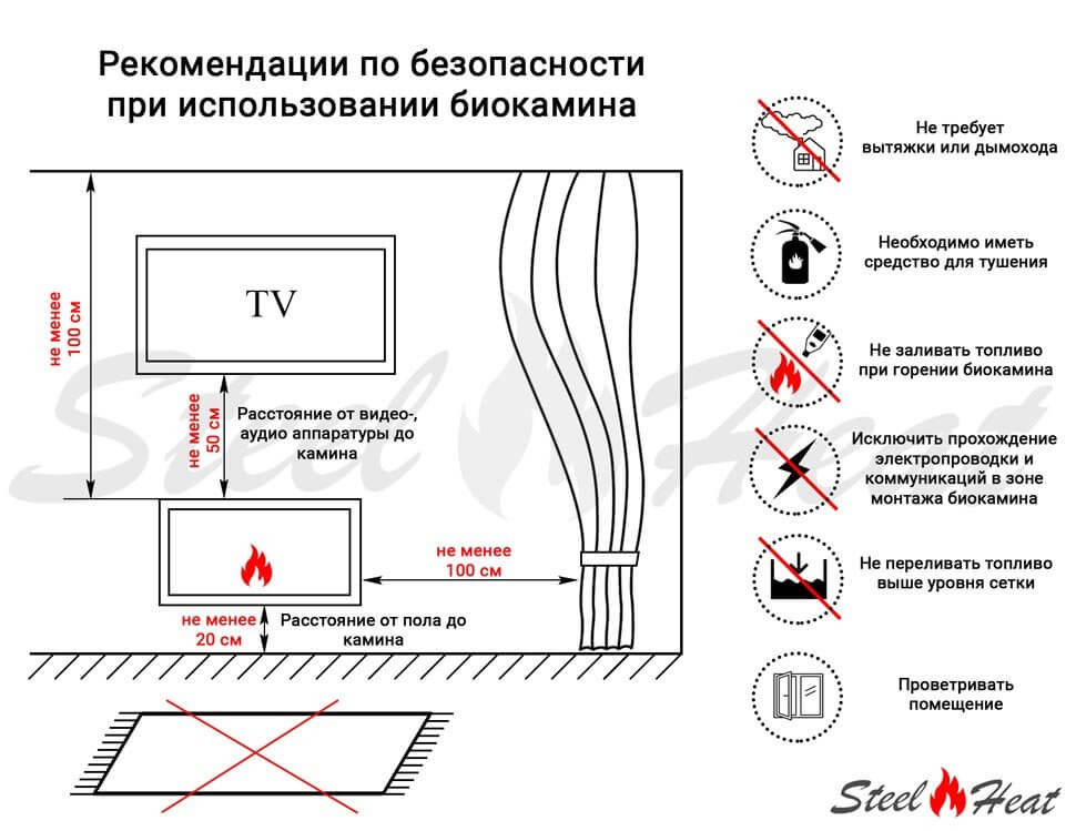 Биокамин встраиваемый SteelHeat GRAND 900 LITE