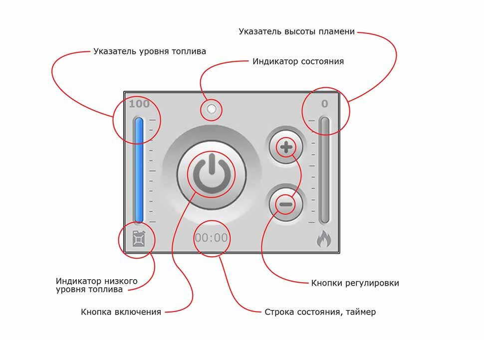 Автоматический биокамин SmartFire L 1200 plus Biograte