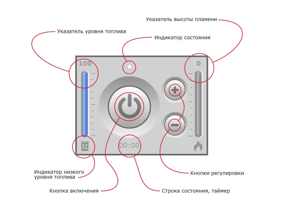 Автоматический биокамин SmartFire round 1000 Biograte