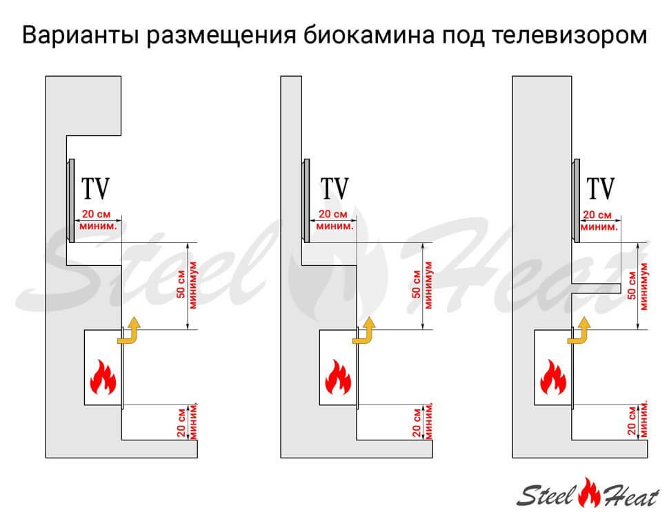 Биокамин встраиваемый SteelHeat ONE 800 с рамкой цвет белый